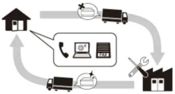 EPSON EcoTank EP-M570T - 保守サービスの種類 - 1