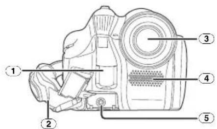 PANASONIC NV-GS60GC - ■ 攝錄放影機 - 1