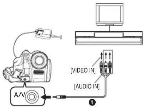 A/V [VIDEO IN] [AUDIO IN] ①
