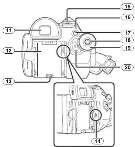 Labeled diagram of a DSLR camera with numbered parts for identification
