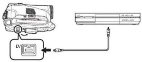 PANASONIC NV-GS60GC - 拷貝到 DVD 錄影機或 VCR (複製) - 2