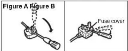 Figure A Figure B Fuse cover