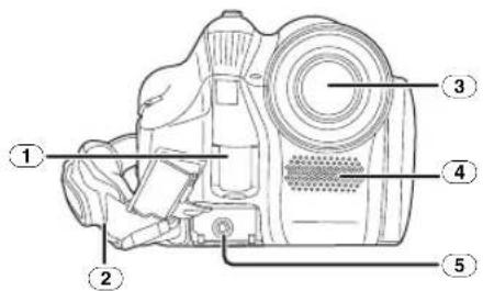 PANASONIC NV-GS60GC - กล้อง - 1