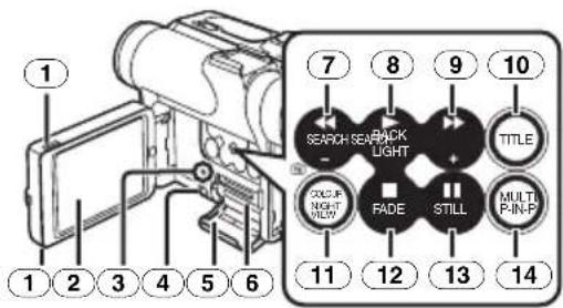 1 2 3 4 5 6 7 8 9 10 SEARCH SEARBACK LIGHT TITLE COLD-P LIGHT PICKY FADE STILL MULTI P-IN-P 11 12 13 14