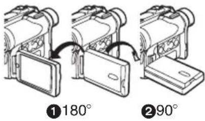 ①180° ②90°