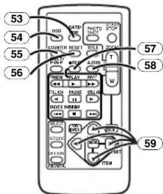53 54 55 56 57 58 59 OSD DATE/ TIME PHOTO SHOT COUNTER RESET TITLE ZOOM PLOT RESET A.DUB T W NEW PLAY FENO ST.LN PULSE ST.LND INDEX INS/EXP SELECT 100 MHz 200V STORE NEW SET EX.XOX ITEM