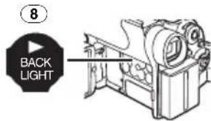 ⑧ BACK LIGHT