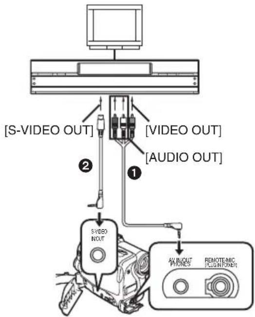 [S-VIDEO OUT] [VIDEO OUT] [AUDIO OUT] 2 1 S-VIDEO INPUT AV INPUT PHONES REMOTE INPUT POWER