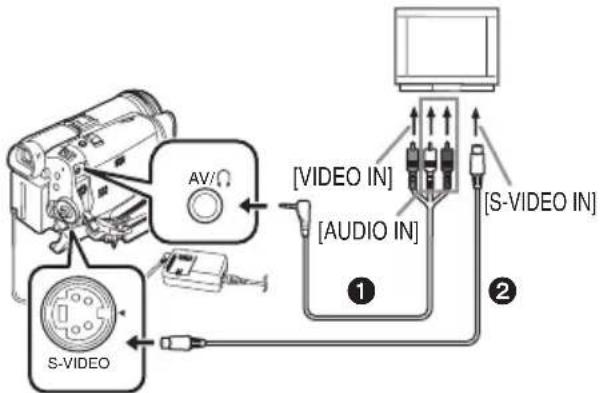 PANASONIC NV-GS258 - 在电视机上回放 - 1