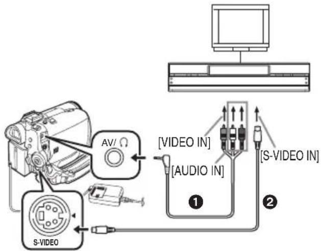 PANASONIC NV-GS188 - 拷贝到DVD 录像机或VCR(复制) - 1