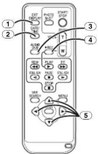EXIT DISPLAY PHOTO STOP START/ TIME 2000s AUDIO SUB REC T W SEW PLAY EE STILL AN PANE STILL ADV STOP VAR SEARCH MENU 1 2 3 4 5
