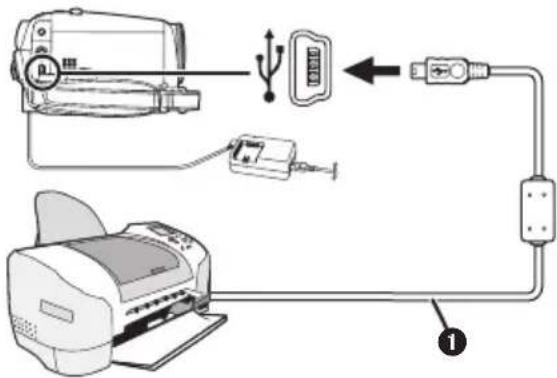 PANASONIC NV-GS188 - 直接连接打印机打印图片 (PictBridge) - 1