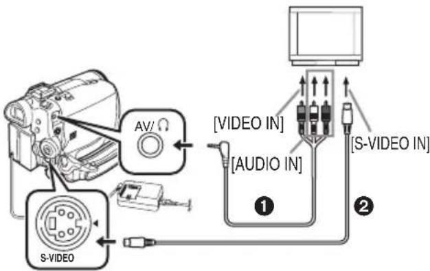 PANASONIC NV-GS188 - 在电视机上回放 - 1