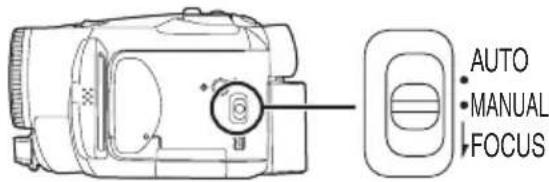 PANASONIC NV-GS188 - 光圈 - 1