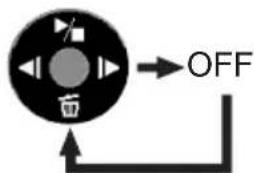 OFF 面