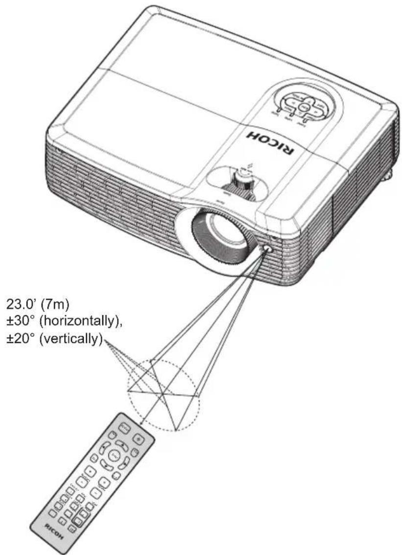 RICOH 23.0° (7m) ±30° (horizontally), ±20° (vertically)