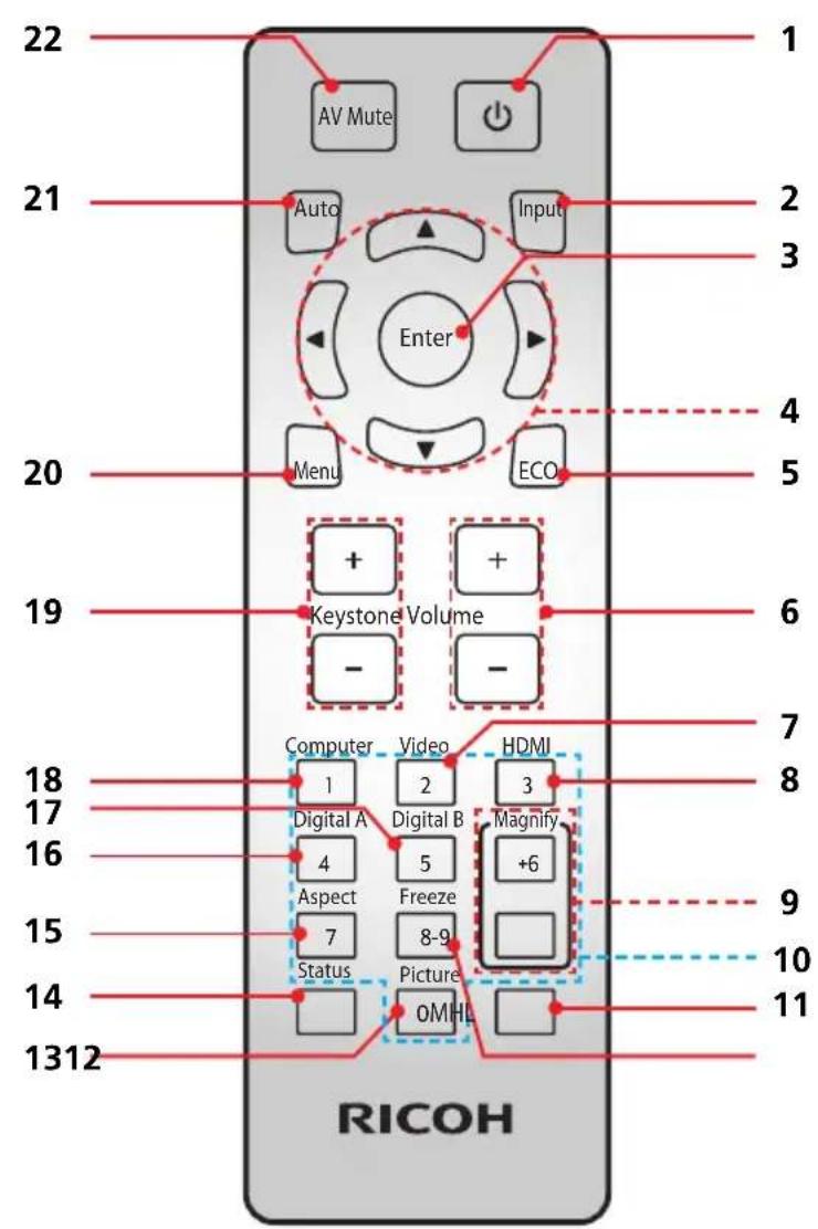 22 AV Mute 1 21 Auto Input Enter 20 Menu ECO 19 Keystone Volume + - 6 7 Computer Video HDMI 18 Digital A Digital B 3 8 17 4 5 Magnify +6 16 Aspect Freeze 7 Status 8-9 15 Status Picture 14 OMHL 1312 RICOH