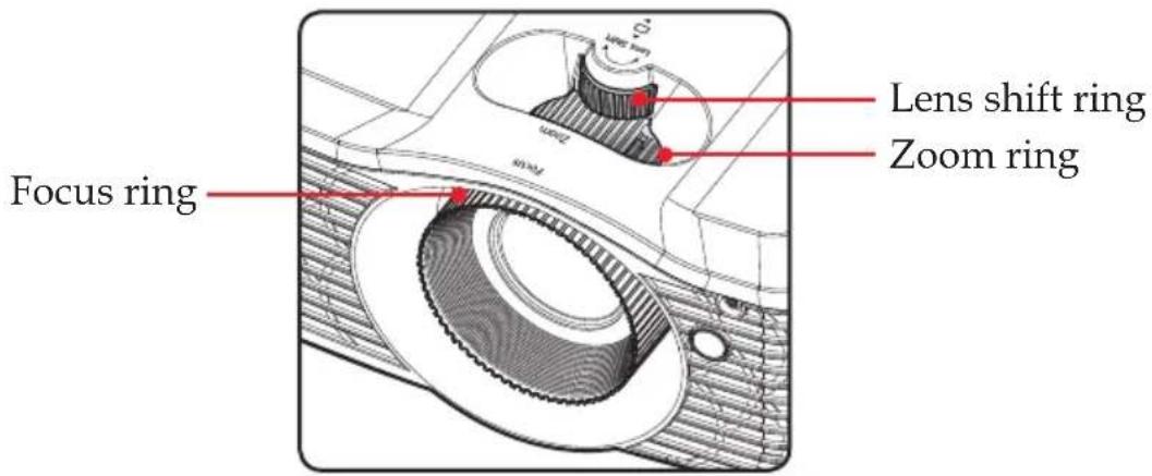 Focus ring Lens shift ring Zoom ring