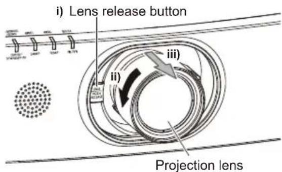 i) Lens release button ii) iii) Projection lens