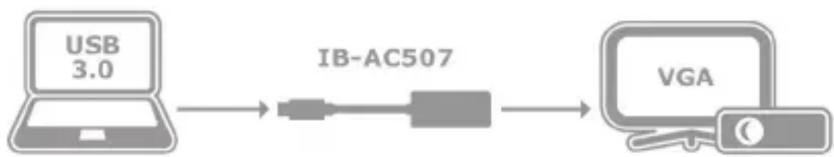 Raidsonic IB-AC507 - Kurzanleitung: - 1