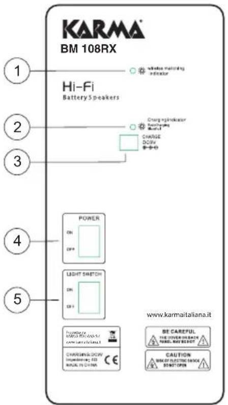 KARMA® BM 108RX Hi-Fi Battery Speakers 1 2 3 4 5 POWER ON OFF LIGHT SWITCH ON OFF BE CAREFUL THE POWER ON BASE PANEER, NO BE NOT CAUTION BE OF PLASTIC SWITCH BE NOT OPEN www.karmaitaliana.it