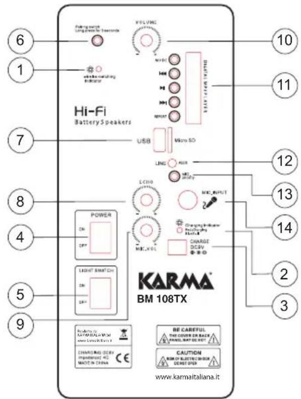 Faking switch Long power for Sensors VOLUME Hi-Fi Battery Speakers USB Micro SO LINE AIR LCHD MIC, INPUT Charging Inductor Switching DC PV CHARGE DC PV KARMA® BM 108TX BE CAREFUL THE COVER ON BACK PANEL MAY BE HIT CAUTION RUM OF ELECTRIC SWITCH DEGET OPEN www.karmaitaliana.it