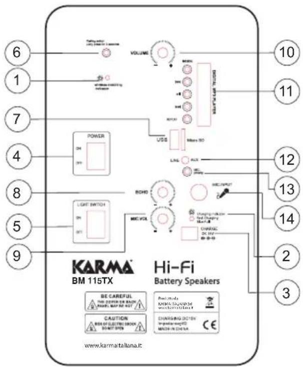 6 1 7 4 8 5 9 VOLUME POWER ON ON USB Micro SO LNG ALX BOHD MDC VOL MC/OUTPUT Charging inverter Power ON ON CHANGE ON ON ON 2 3 10 11 12 13 14 2 Hi-Fi Battery Speakers KARMA® BM 115TX www.karmaitallana.it