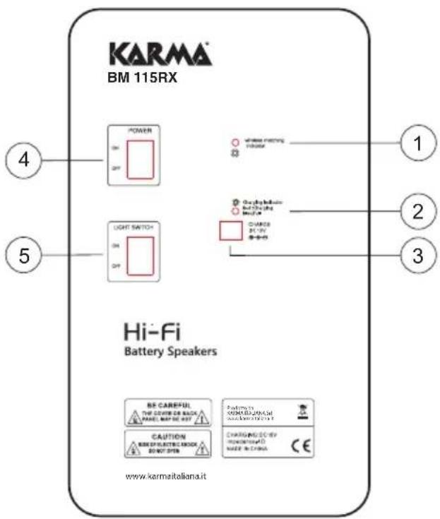 KARMA® BM 115RX POWER ON OFF Light SWITCH ON OFF Hi-Fi Battery Speakers BE CAREFUL THE CENTER OR BACK PANEL, BUT DO NOT CAUTION BEEF ELECTRIC BLOCK BEET STOP PARATHA SOMMID/DOACH SOMMID/DOCH CHARGOLED BY SOMMID/DOCH NARE IN CHINA www.karmaitaliana.it