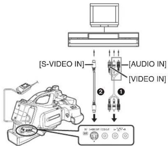 [S-VIDEO IN] [AUDIO IN] [VIDEO IN] ② ① D:\ 64800\13500\1\ 1.127\1\1