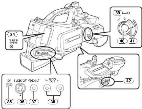 34 DC OUT 35 S-VIDEO OUT 36 VIDEO OUT 37 L- AUDIO 38 40 41 39 42