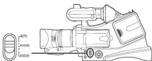 PANASONIC NV-MD10000GK - ■ 关于自动模式 - 1