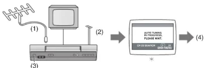 PANASONIC NV-HV62GH - Note: - 1