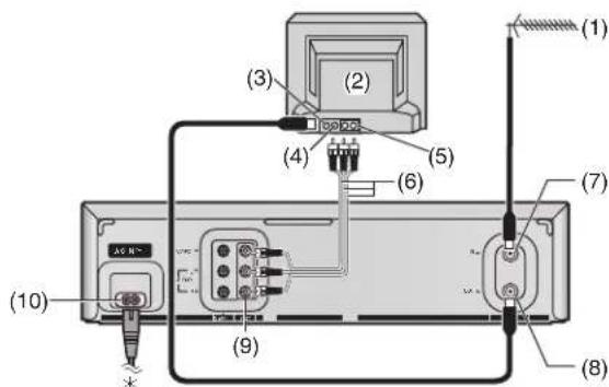 PANASONIC NV-HV62GH - Basic Connections - 2