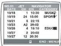 PANASONIC NV-HV62GH - Press [NAVI] 25 to display the Jet Navigator list. - 1