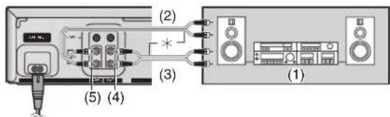 (2) (3) (5) (4) (1)