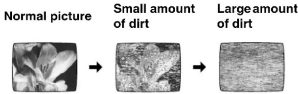 Normal picture Small amount of dirt Large amount of dirt