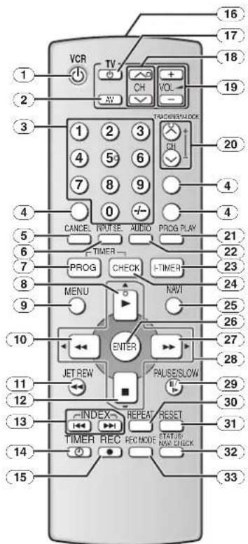 VCR TV CH VOL 1 2 3 4 5 6 7 8 9 0 -/- - 16 17 18 19 TRACKERS/LOCK 20 4 4 CANCEL PROSE AUDIO PROG PLAY 21 22 23 24 25 26 27 28 29 30 31 32 33 34 35 36 37 38 39 40 41 42 43 44 45 46 47 48 49 50 51 52 53 54 55 56 57 58 59 60 61 62 63 64 65 66 67 68 69 70 71 72 73 74 75 76 77 78 79 80 81 82 83 84 85 86 87 88 89 90 91 92 93 94 95 96 97 98 99 100 ENTER JET REW PAUSE/SLOW 29 INDEX REPEAT RESET 30 TIMER REC REC MODE STATUS/NAV. CHECK 31 11 12 13 14 15