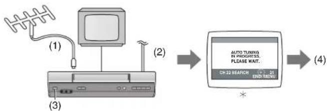 PANASONIC NV-HV62GH - 注意: - 1