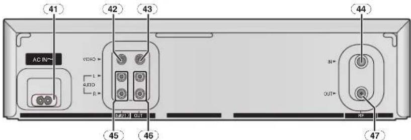 41 42 43 44 AC IN~ VIDEO * L * AUDIO * R * MAX 1.0 OUT N* OUT* RF 45 46 47