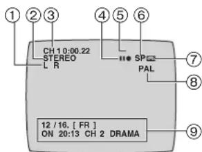 ① ② ③ CH 10:00.22 STEREO L R ④ ⑤ ⑥ SP PAL ⑦ ⑧ ⑨ 12 /16, [ FR ] ON 20:13 CH 2 DRAMA