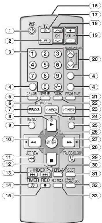 VCR TV CH VOL 16 17 18 19 20 3 4 5 6 7 8 9 0 - 4 CANCEL PROSE AUDIO PROG PLAY 21 5 6 7 TIMER PROG CHECK TIMER 22 7 8 9 MENU NAVI 23 24 25 26 27 28 10 ENTER JET REW PAUSE/SLOW 11 12 INDEX REPEAT RESET 13 TIMER REC REC MODE STATUS 14 33