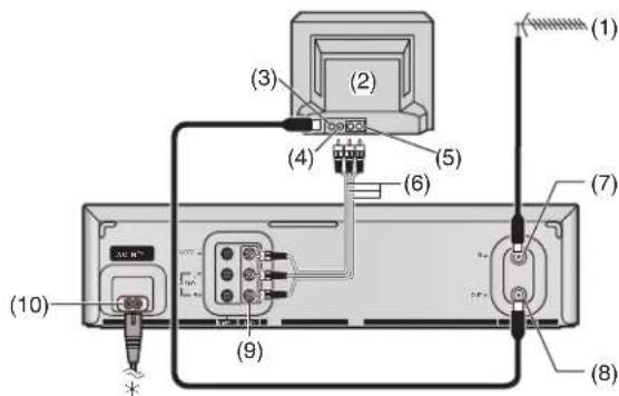 PANASONIC NV-HV62GH - 基本连接 - 2