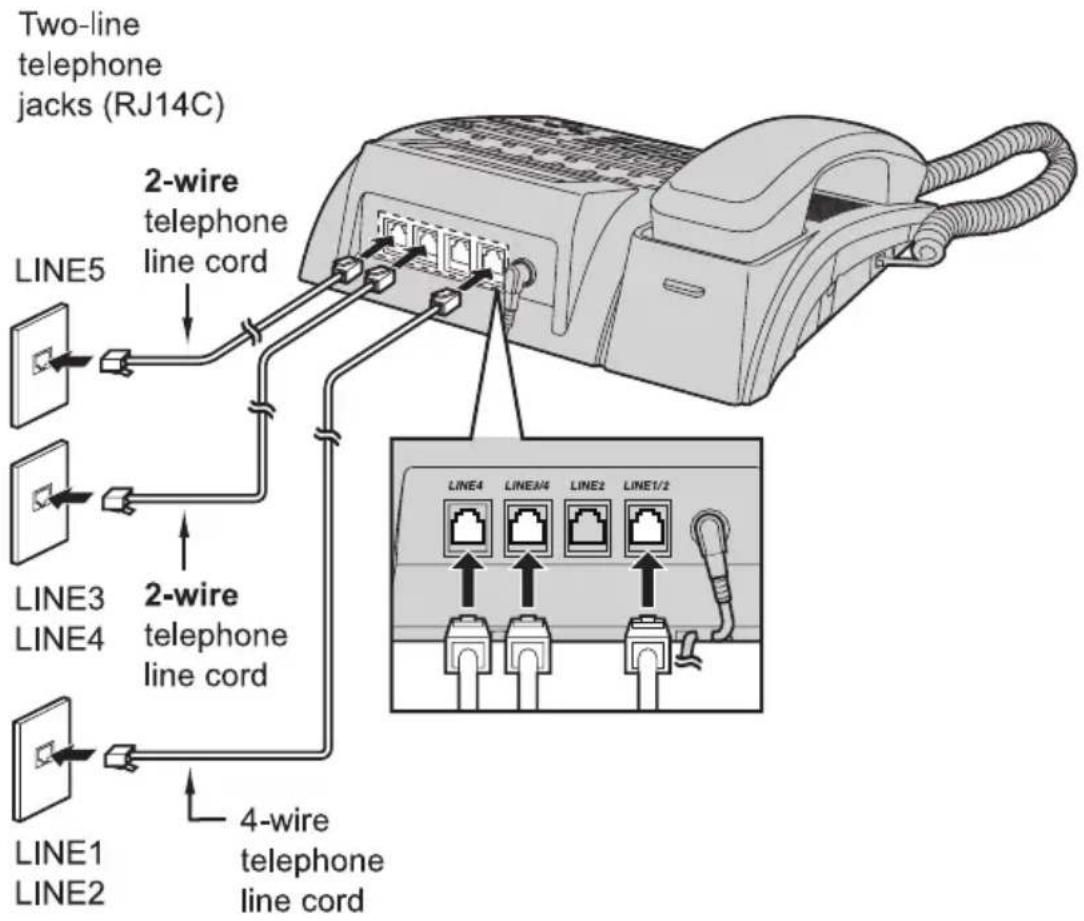 Two-line telephone jacks (RJ14C) 2-wire telephone line cord LINE5 LINE3 LINE4 2-wire telephone line cord LINE1 LINE2 4-wire telephone line cord LINE4 LINEA4 LINE2 LINE1/2