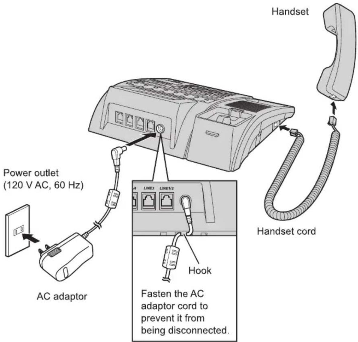 Handset Power outlet (120 V AC, 60 Hz) AC adaptor Hook Fasten the AC adaptor cord to prevent it from being disconnected.