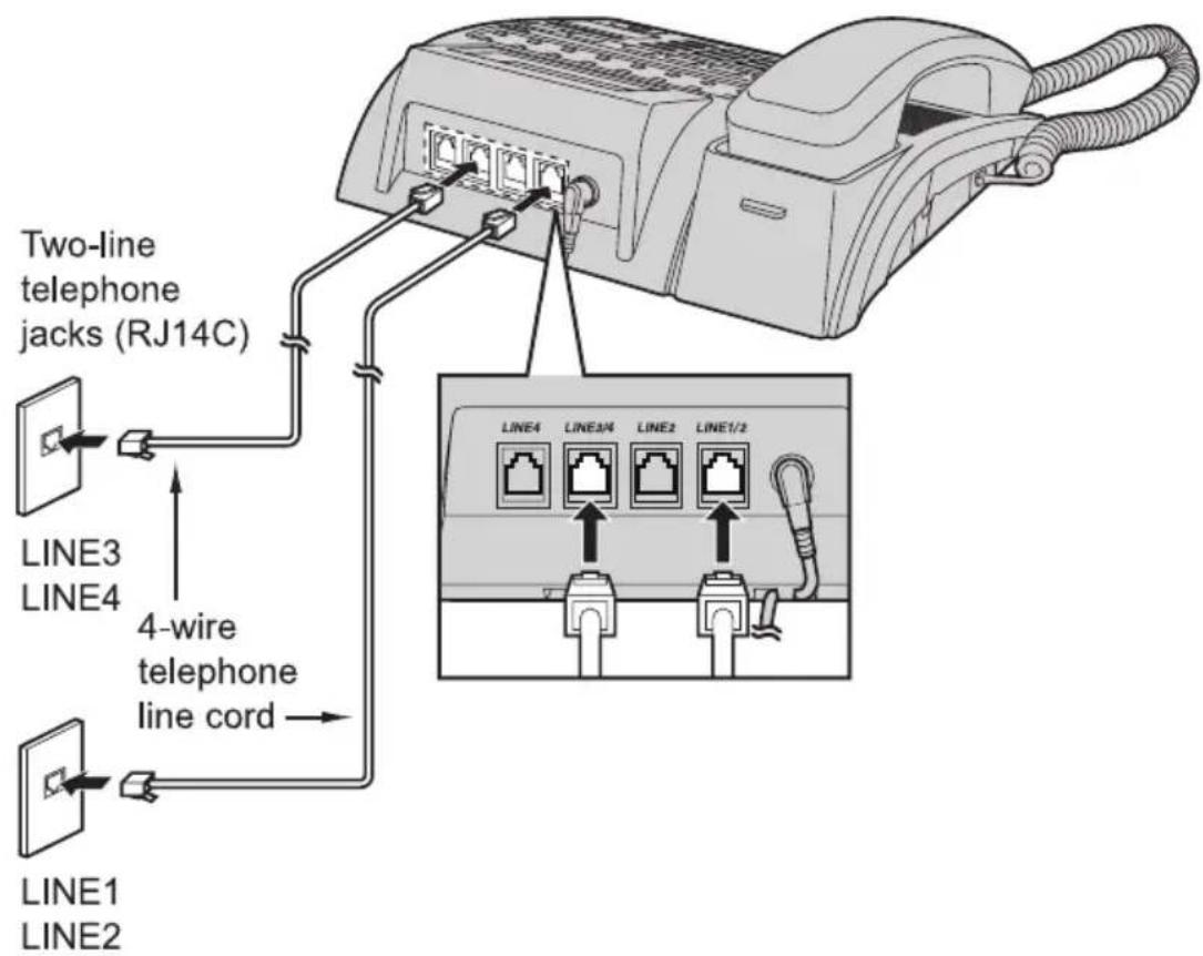 Two-line telephone jacks (RJ14C) LINE3 LINE4 4-wire telephone line cord LINE1 LINE2