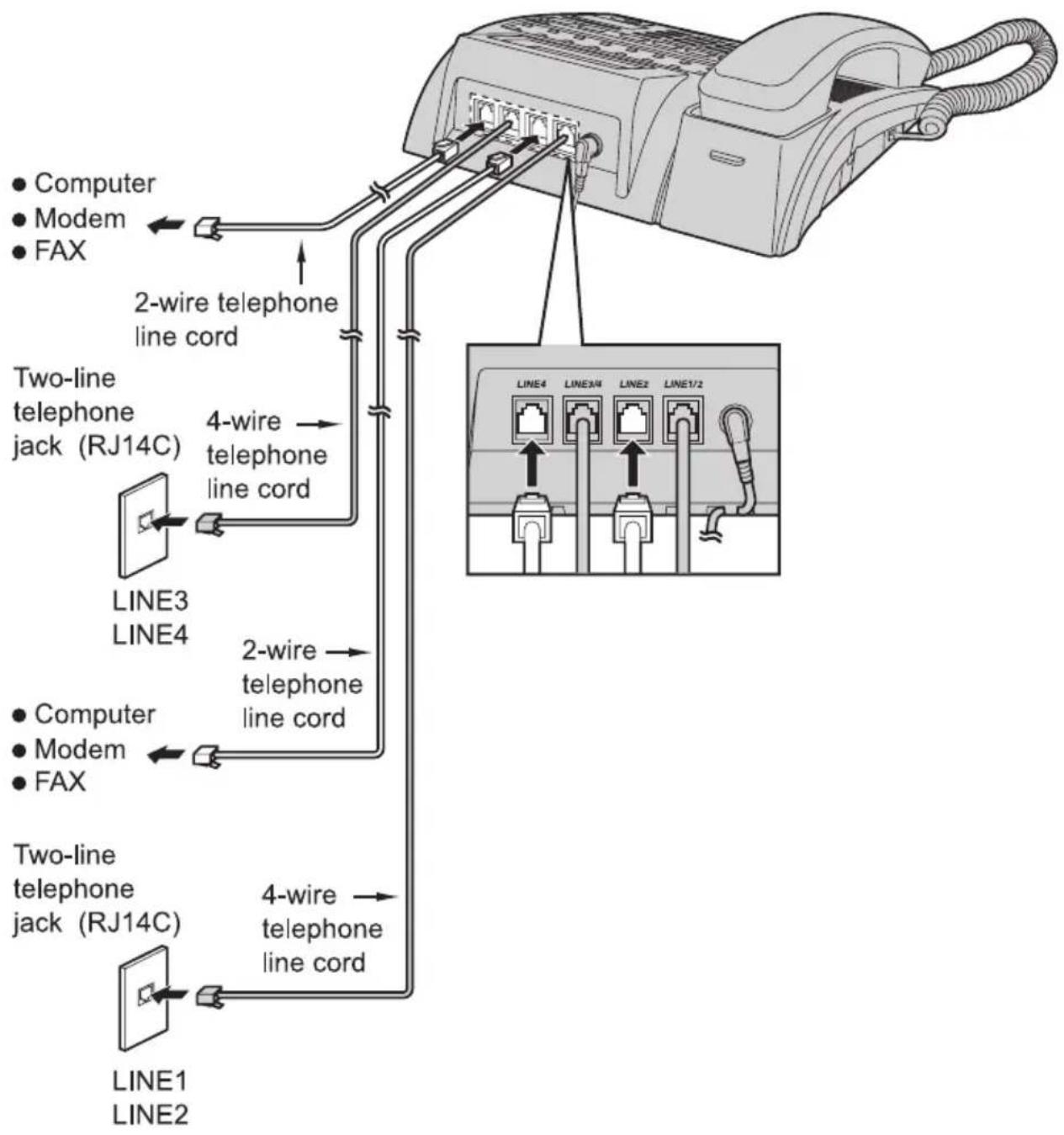 PANASONIC KX-TS4100B - Connecting a communication device - 1