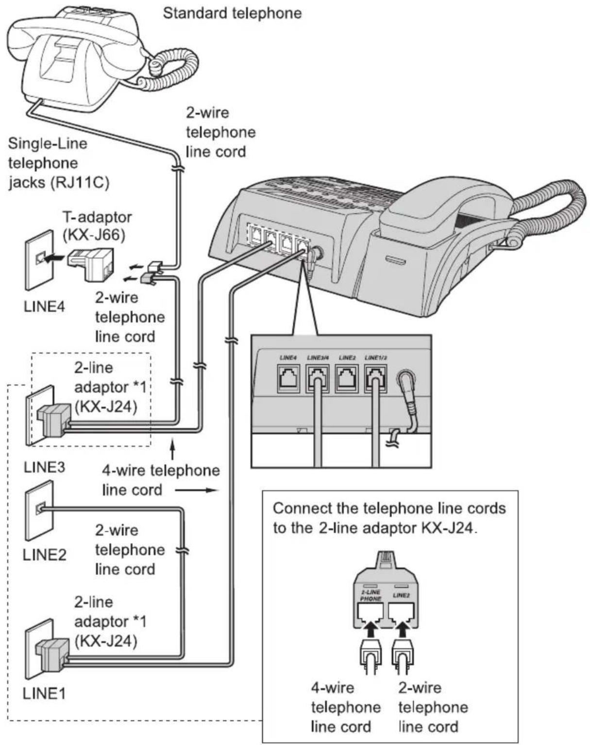 PANASONIC KX-TS4100B - Connecting a standard telephone - 1
