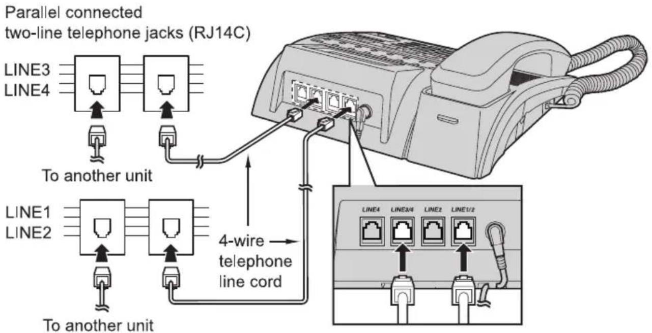 Parallel connected two-line telephone jacks (RJ14C) LINE3 LINE4 To another unit LINE1 LINE2 To another unit 4-wire telephone line cord LINE4 LINE2/4 LINE2 LINE1/2
