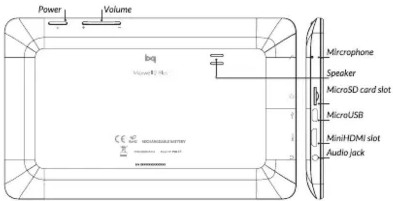 Power Volume bq MicroSD card slot MicroUSB MiniHDMI slot Audio jack SIN 00000000000 MICROPEONE RECHARGEABLE BATTERY