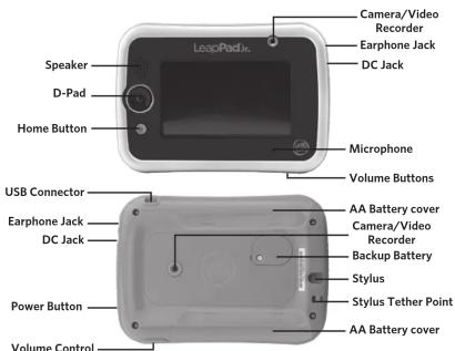 Speaker D-Pad Home Button LeapPad Camera/Video Recorder Earphone Jack DC Jack Microphone Volume Buttons USB Connector Earphone Jack DC Jack Power Button Volume Control AA Battery cover Camera/Video Recorder Backup Battery Stylus Stylus Tether Point AA Battery cover